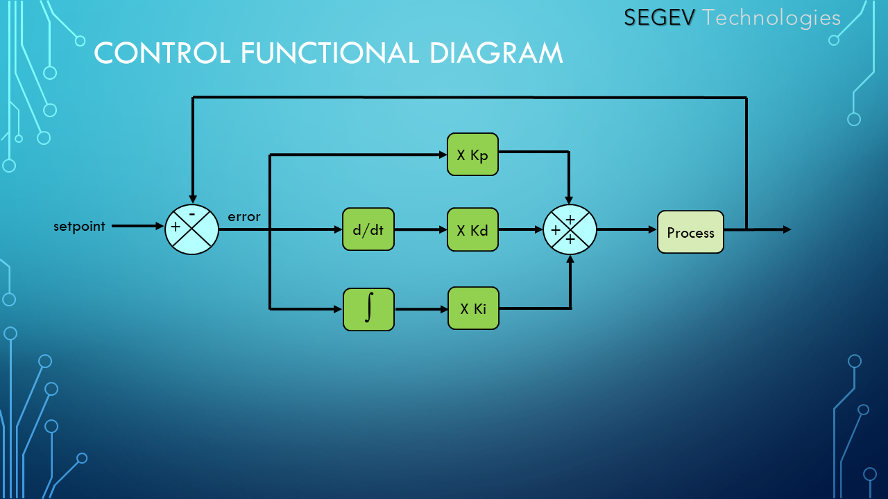 How to Tune a PID Loop: A Field Guide