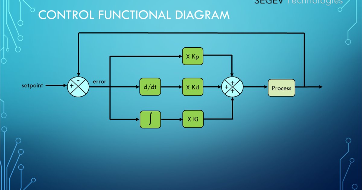 PID Loop Tuning: Practical Field Guide | Segev Technologies